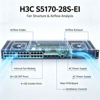 Switch de Red Administrado H3C S5170-28S-EI de 28 Puertos POE con Soporte SNMP, QoS y VLAN - En Stock