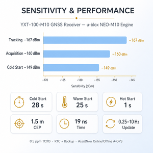   Module GNSS <span class=keywords><strong>NEO</strong></span>-M10/<span class=keywords><strong>NEO</strong></span>-M8N <span class=keywords><strong>GPS</strong></span> GLONASS BDS Galileo 99CH 1.5m CEP 10Hz UART TTL G-MOUSE pour traceur de voiture et caméra embarquée - Product Image 4