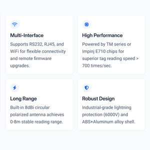 Lecteur RFID JT-9380 gestion des ordures OEM véhicule industriel personnalisé bracelet contrôle d'accès écrivain UHF lecteurs fixes - Product Image 3