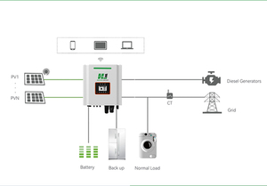 Système solaire hybride 5KW 10KW 15KW / Kit domestique 3000W 5000W - Product Image 2