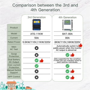 Commutateurs inverseurs Transfert automatique Double commutateurs d'alimentation 50/60Hz 220V <span class=keywords><strong>80A</strong></span> - Product Image 5