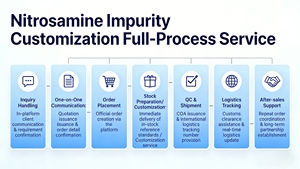 Producto de calidad para I+D / Impureza nitrosamínica-<span class=keywords><strong>1</strong></span>-<span class=keywords><strong>Propanamina</strong></span>, 3-(10,11-dihidro-5H-dibenzo[a,d]ciclohepten-5-ilideno)-N-metil-N-nitroso - Product Image 2