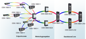 Sistema FTTH de Alto Rendimiento OSN <span class=keywords><strong>7500</strong></span> OSN3500 de 1550nm, Nuevas Tarjetas de Control de Comunicación, Transceptores de Fibra Óptica - Product Image 4