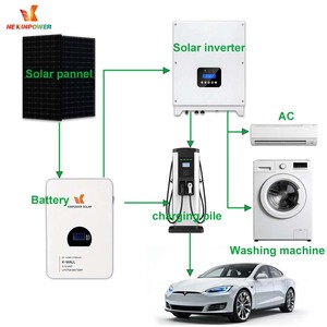 Système d'énergie solaire hybride 3 kW avec batterie 5 kWh, résidentiel, connecté au réseau et hors réseau - Product Image 3