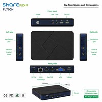 Terminal Cloud Client Léger Sharerdp Personnalisé en Usine RK3288 Cortex A17 1 Go 8 Go RDP8.1 HDMI VGA LAN 1000 Mbps ARM Quad Core