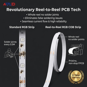 Tira de Luces LED RGB COB sin Puntos, 576 LED/m, 24 V, Sin Juntas de Soldadura, Flexible, de Rollo a Rollo, para Hogar Inteligente y PC - Product Image 4