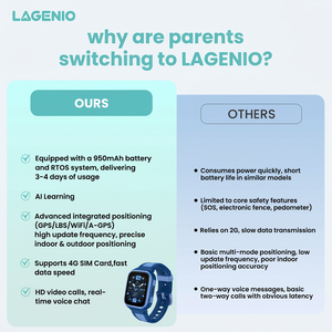 Lagenio K10ใส่ซิมการ์ด4G สำหรับเด็ก, นาฬิกาอัจฉริยะสำหรับเด็ก GPS LBS A-GPS ตำแหน่ง WiFi SOS วิดีโอแชท IP68สมาร์ทวอชสำหรับเด็ก - Product Image 3