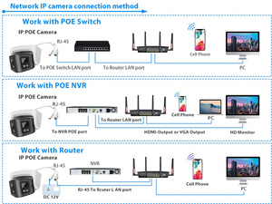 Vikylin HIK tầm nhìn NVR tương thích 4MP ống kính kép 180 ° toàn cảnh colorvu IP <span class=keywords><strong>Camera</strong></span> giám sát nhà - Product Image 5
