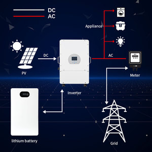 51.2V 100AH 5KW Lithium <span class=keywords><strong>Battery</strong></span> Kit Bảng điều chỉnh năng lượng mặt trời năng lượng mặt trời sạc điện ngân hàng LiFePO4 hộp pin hektary offgrid Poland Pin trường hợp - Product Image 5