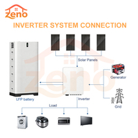 Maison mobile entièrement équipée de 20 pieds Maison conteneur extensible portable avec panneau solaire Installation facile pour bureau ou magasin