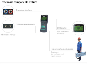 <span class=keywords><strong>D</strong></span>ébitmètre ultrasonique portatif pour la <span class=keywords><strong>mesure</strong></span> de l'eau liquide, de l'huile et des eaux usées - Product Image 5