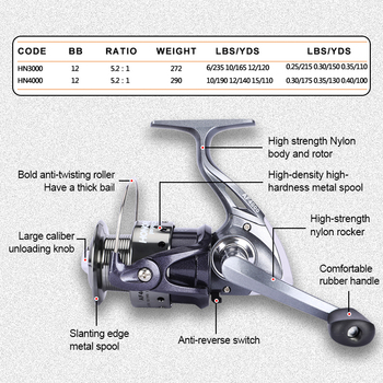 bold fishing reel reverse Spinning for Freshwater Saltwater Fishing, Anti- with Front-Adjustable Drag, 5.2:1 Gear Ratio, 3 Ball Bearings (GF1000) : Sports & Outdoors whether used as a saltwater spinning reel or freshwater fishing reel. Anti reverse clip? Spinning reel