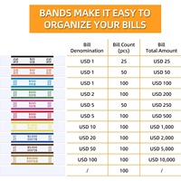 Bandes d'argent pour espèces Emballages auto-adhésifs pour factures Couleurs Sangles de monnaie pour Dollar Wraps Organisateur