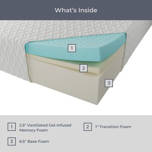 Nhà Sản Xuất Tùy Chỉnh Bọt Polyurethane Nguyên Liệu Thô Tự Nhiên Mật Độ Cao <span class=keywords><strong>Foam</strong></span> <span class=keywords><strong>Memory</strong></span> <span class=keywords><strong>Foam</strong></span> Bed <span class=keywords><strong>Mattress</strong></span> - Product Image 4