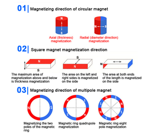 N52 dametr מוט אחד מוט מוט דיסק קשיח רפואי מיוחד הגדול ביותר multibקוטבי nodimium multipe multipe טבעת מגנטים לטלפון - Product Image 2