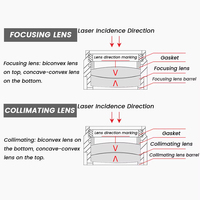 Lentille de collimation et de focalisation pour découpe laser, double convexe, ménisque D30 F100mm, quartz importé, 1030-1080nm, pour Raytools, WSX, Bodor Laser