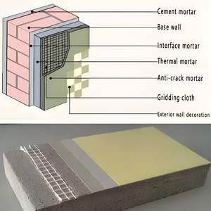 Mortier d'isolation thermique <span class=keywords><strong>extérieur</strong></span> de haute qualité, ignifuge, imperméable, mélange de ciment <span class=keywords><strong>isolant</strong></span> thermiquement pour la construction - Product Image 5