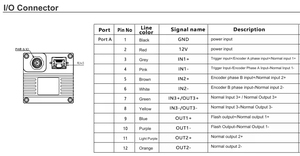 Cámara de escaneo de línea GigE con obturador global, tamaño de píxel de <span class=keywords><strong>7</strong></span> μm para inspección de etiquetas y control de calidad de embalaje - Product Image 5