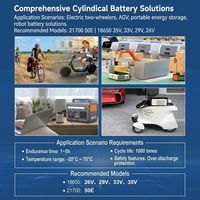 Batería de Iones de Litio Ternaria Recargable Cilíndrica INR21700 de 5800 mAh, 3C, 18A, Alta Densidad de Energía, 5600 mAh, 5700 mAh, 21700, 58E
