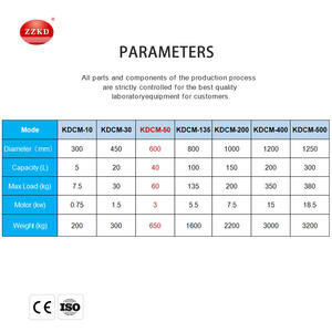 <span class=keywords><strong>Lab</strong></span> <span class=keywords><strong>Centrifuge</strong></span> Machine Prijs Eu Magazijn <span class=keywords><strong>In</strong></span> Voorraad - Product Image 2