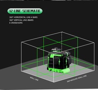 Niveau laser vert haute précision 16 lignes, auto-nivelant, à pendule, montable au mur/sur le sol, alimenté par batterie au lithium, affichage 3 points