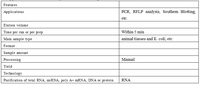 Solution d'extraction rapide de l'ADN