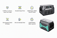 Station d'alimentation portable 800W à charge rapide 1.2H, batterie LiFePO4 1024Wh, générateur solaire à onde sinusoïdale pure, EPS 10ms, pour camping en extérieur