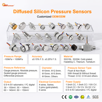 Sensor de Presión Piezoresistivo PC8 con Junta Tórica FKM Totalmente Soldada, Alta Precisión, Personalizado para Medidor de Nivel Biomédico