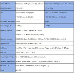 Уличный 4-портовый гигабитный PoE-удлинитель, репитер PoE+ 1 вход/3 выхода, 10/100/1000 Мбит/с - Product Image 5