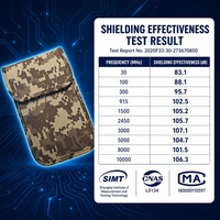 Pochette Faraday de qualité supérieure camouflage pour bloquer les signaux, pour téléphone, clé de voiture, RFID, protection contre le vol, protection de la vie privée, cage Faraday