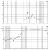 Tweeter à compression audio professionnel à succès avec diaphragme en polyimide 1,7'' VC 1000-18KHz, boîtier métallique, super tweeter