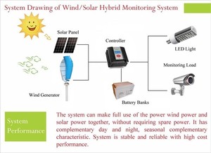 กังหันลมแกนตั้ง 300w FT-300SV Savonius Wind Mill FT-300SV - Product Image 5