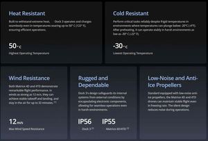 For Dock 3 Matrice 4D/4TD High-Performance Drones IP56 Protection Foldable Design <b>Remote</b> Control Compatible 25KM Transmission - Product Image 6