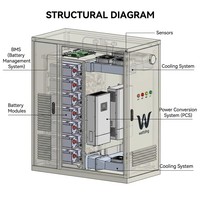 Sistema de Almacenamiento de Energía Solar Industrial Wattzing, Contenedor de Almacenamiento de Energía con Batería de Litio BESS, 100kWh, 200kWh, 500kW, 1MW