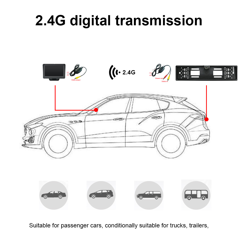 Камера с номерным знаком ЕС