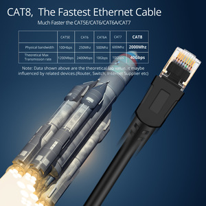 สายเคเบิลทนไฟ3M 10ฟุต CAT8 SFTP,สายเคเบิล40Gbps CAT 8 Ethernet Patch Lan RJ45เครือข่ายอินเทอร์เน็ต - Product Image 4
