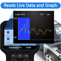 CGSULIT SC880 OBD2 Scanner Outil de diagnostic complet pour toutes les voitures avec plus de 20 services