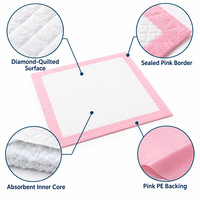 Vente en gros usine de tapis d'apprentissage jetables pour chiens, avec noyau en pâte absorbante profonde et film imperméable, pour l'entretien des animaux domestiques en intérieur
