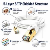 Cable de Red Ethernet Cat7 SFTP de 10 Gbps con Doble Blindaje, Cobre Puro para Entretenimiento en Hogares Inteligentes, Compra al por Mayor