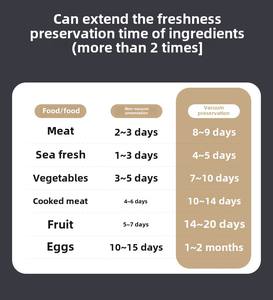 Tragbare Mini-Vakuum ier maschine Handheld mit Haken Automatische Qualität USB/Batterie betriebene Haushalts garage Auto Verwendung aus Kunststoff - Product Image 6