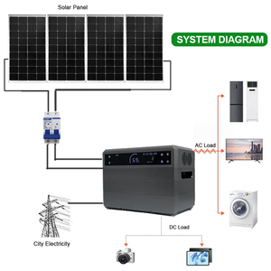 Station d'alimentation portable 2000W 2300Wh avec batterie LiFePO4, prises AC 220V, générateur solaire à charge rapide 1000W avec écran tactile - Product Image 6