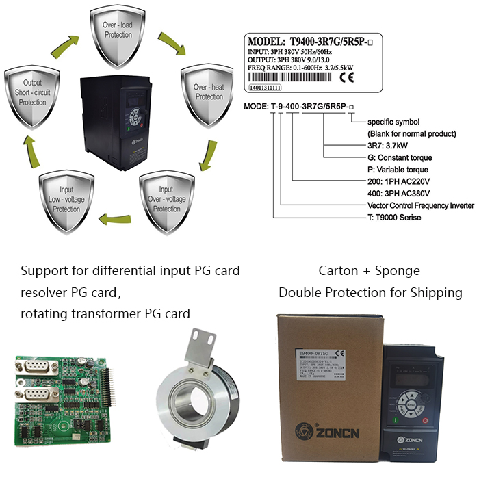 リーブトニックNTSセット ZONCN T9000 Series Vfds - Efficient Motor Control Solutions