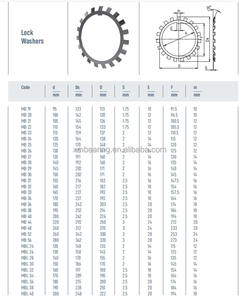 Gran <span class=keywords><strong>Venta</strong></span> de arandelas de lengüeta de proveedor de fábrica de China, rodamiento MB AW MB7 MB8 MB9 MB10 MB11 MB14 MB18, arandela de bloqueo - Product Image 5