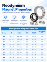 Aimant annulaire en néodyme de précision N45H, puissant aimant permanent circulaire en terres rares pour encodeurs de montres connectées – Approvisionnement direct usine