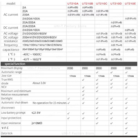 UNI-T UT210E UT210D Tang Ampere Digital AC DC True RMS, Pengukur Tegangan, Multimeter, Pengukur Frekuensi, Bersertifikasi CE