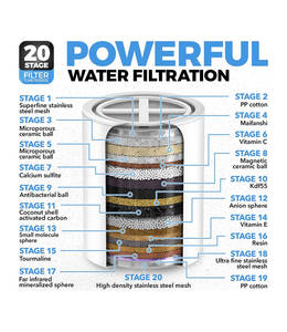 Đa giai đoạn nhanh chóng Clo loại bỏ nước cứng Lọc vòi hoa sen đặt Bath Shower Hệ thống lọc nước trong giá rẻ - Product Image 4