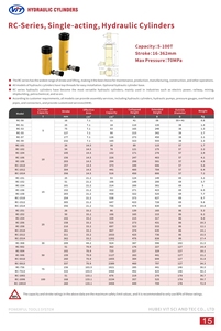 RC-102 ประสิทธิภาพสูงแบบออกฤทธิ์เดี่ยวสำหรับอุตสาหกรรมหลากหลายประเภท ท็อปเทิร์ดส์ คุณภาพเทียบเท่า ENERPAC - Product Image 6