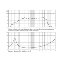 Haut-parleur de médium-grave de 8 pouces pour application en sonorisation Line Array et en enceintes de gamme moyenne