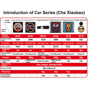 Pantalla LED para Ventana Trasera de Coche, Pantalla Publicitaria con Voz AI, Pantalla LED Interactiva para Ventana - Product Image 6