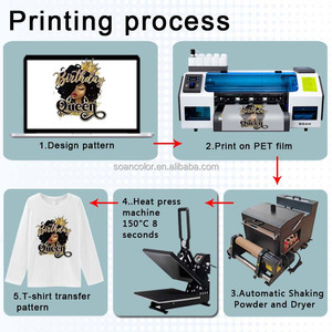 เครื่องพิมพ์ DTF Transfer Printer สำหรับพิมพ์ผ้าทุกชนิด เครื่องพิมพ์เสื้อผ้า หัวพิมพ์คู่ XP600 ขนาด 33 ซม. - Product Image 3